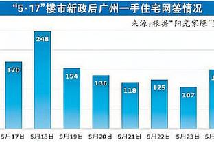 ?陈国豪生涯新高32分14板 林庭谦21+5+5 北控力克天津迎5连胜